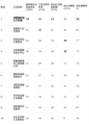 施工落地之间的跟尾有时会呈现误差